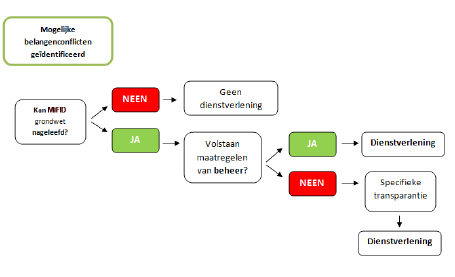 vequ_procedure